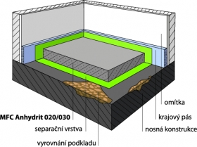 Anhydritový potěr na separační vrstvě