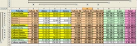 Kurz pro pokročilé MS Excel – manažerská analýza tabulek