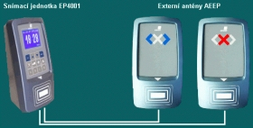 Externí antény AEEP, AEHT20, AESU, AEB110 