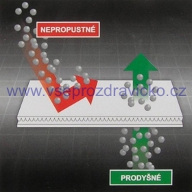 CHRÁNIČ MATRACÍ, NEPROSAKUJÍCÍ FROTÉ 90x200 cm