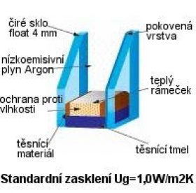 Standardní zasklení