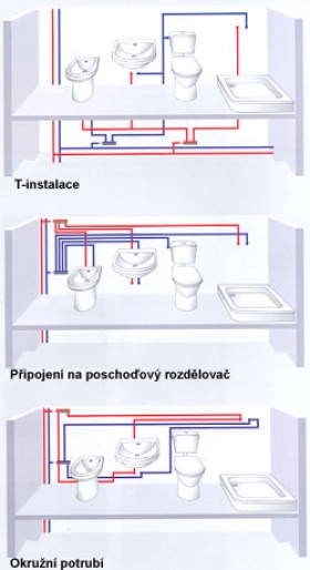 Rozvod pitné vody