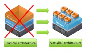  Virtualizace a serverová konsolidace