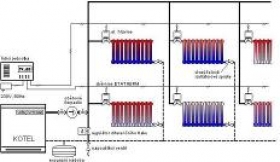 Regulace vytápění
