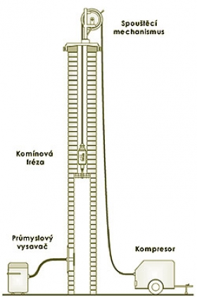 Frézování komínů